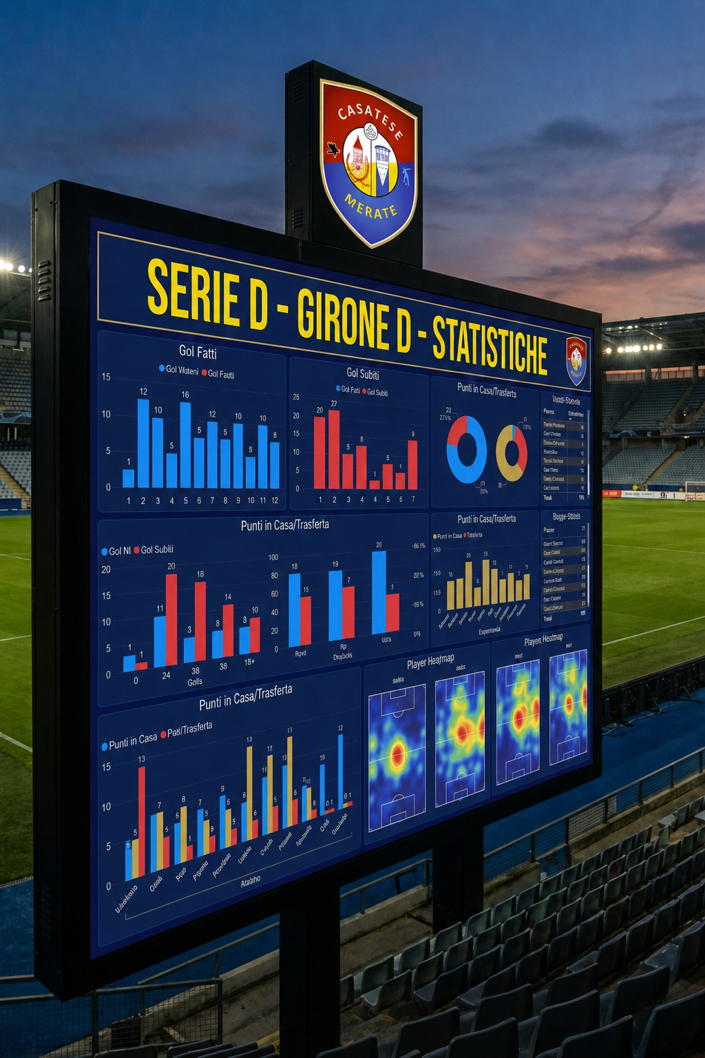 Statistiche Serie D Girone D - USD Casatese Merate